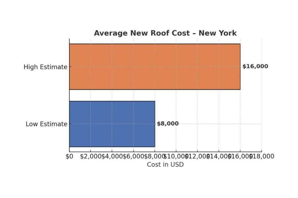 How Much Does a New Roof Cost in 2025